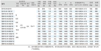黄色电影天堂在线观看 SBH15油浸式非晶合金变压器