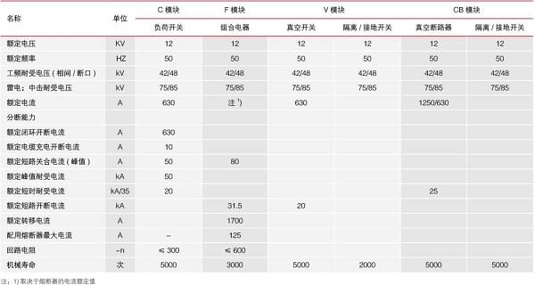 六氟化硫环网柜技术参数