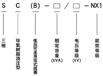 一级能效干式变压器SCB18型号含义