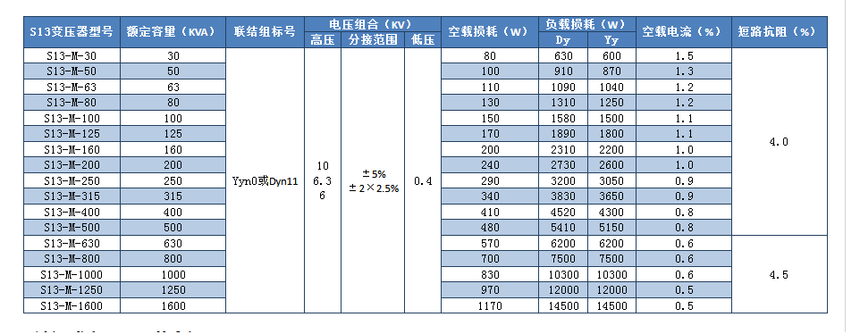 s13油浸式变压器型号参数表