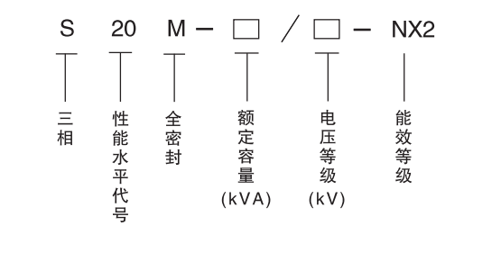 s20系列油浸式变压器型号含义
