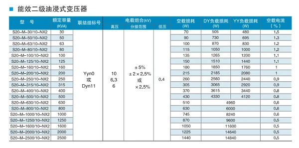 S20系列二级能效变压器损耗参数表