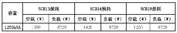 SCB14-1250kVA变压器损耗参数