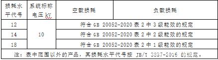 干式变压器型号与能效等级对照表