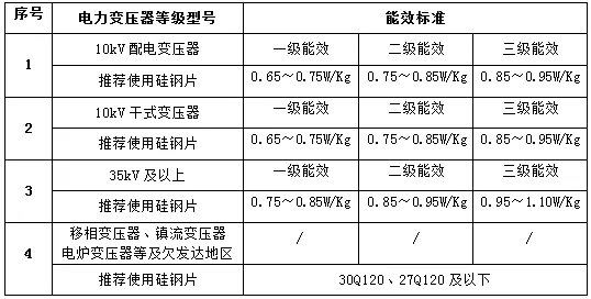 S20变压器硅钢片材料型号