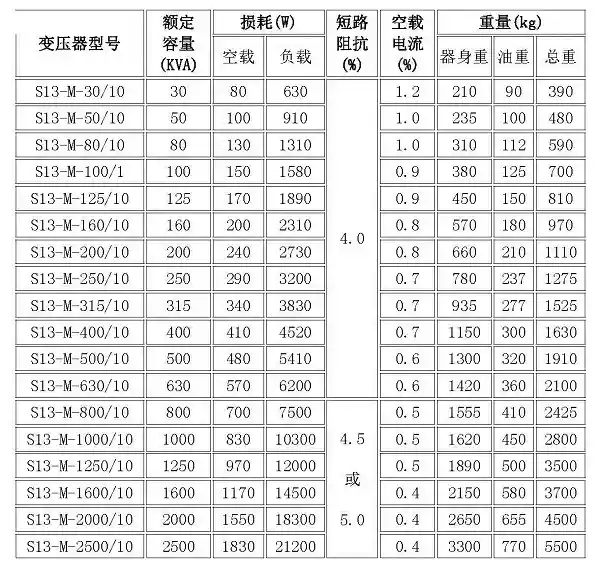 S13油浸式变压器参数表
