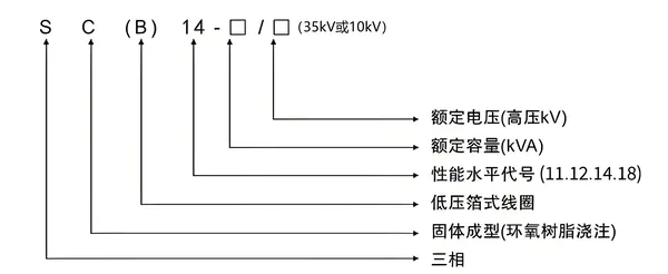 scb型号含义.webp